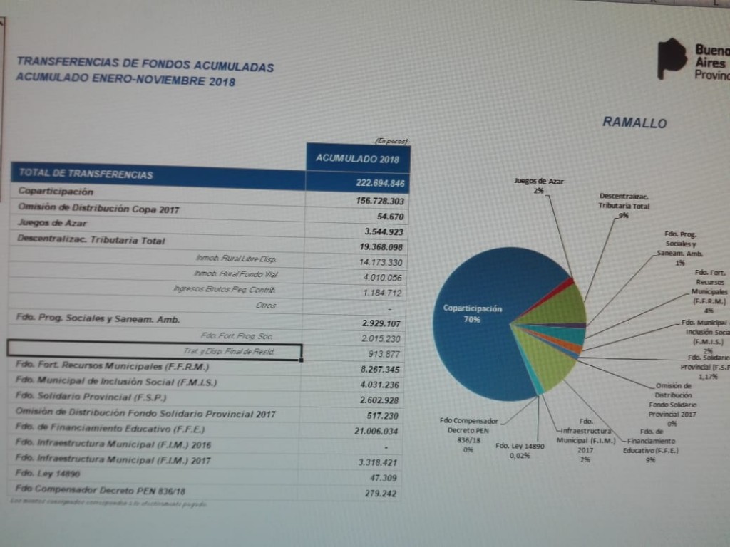 Ramallo dentro de los perjudicados