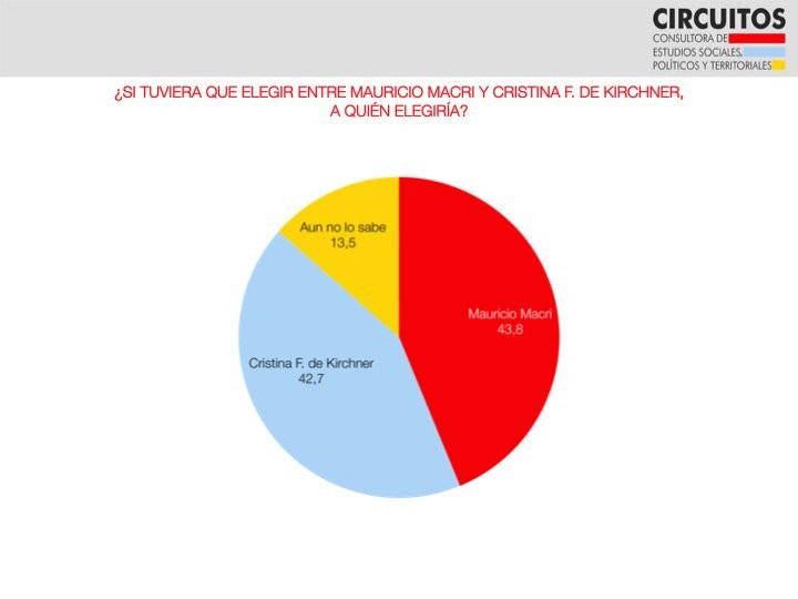 Escenario electoral nacional enero 2019 