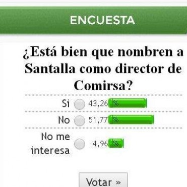 Así cerró la encuesta de la semana