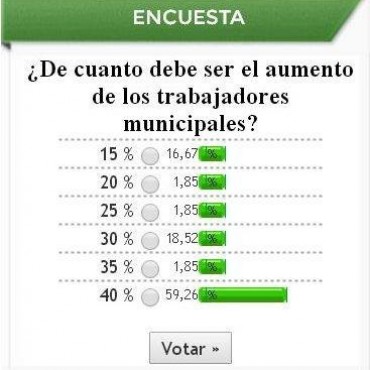 Así cerró la encuesta de la semana 