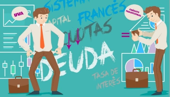 Crisis de los Créditos UVA