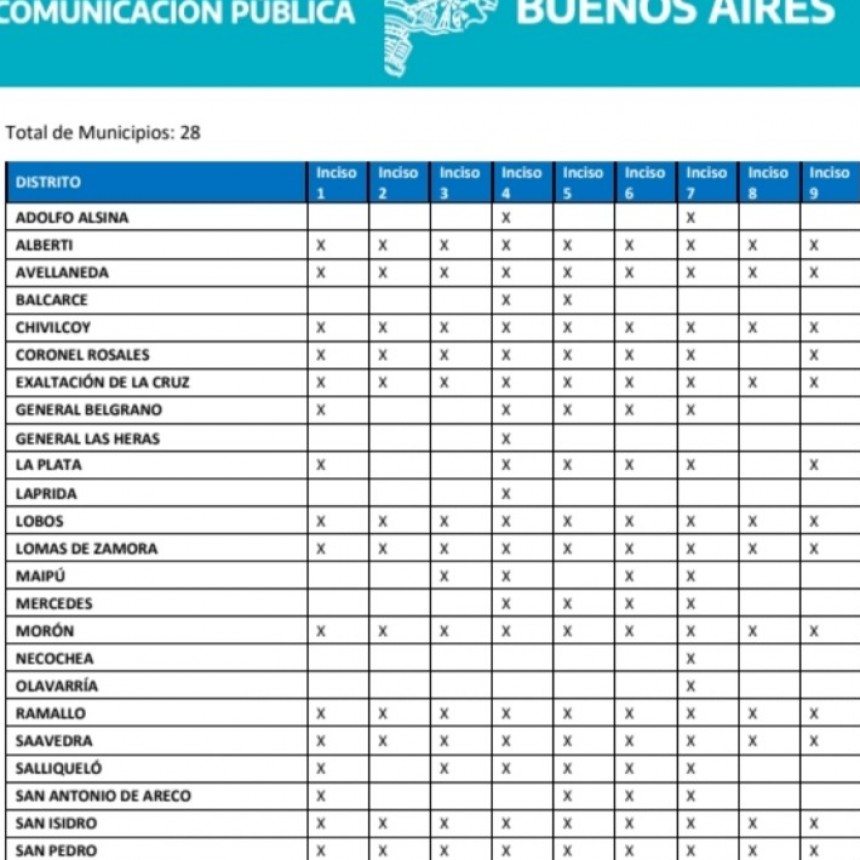 Ramallo fue elegido por la Provincia de Buenos Aires para que las actividades que están exceptuadas por decreto nacional puedan comenzar a trabajar