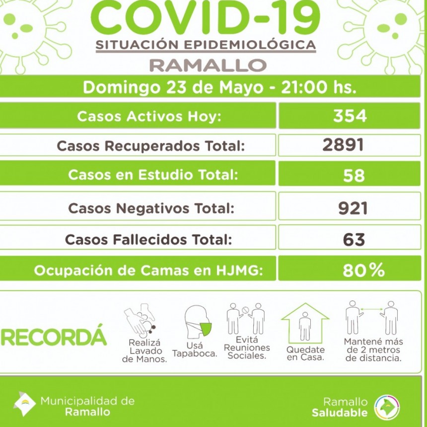 Cuadro de situación