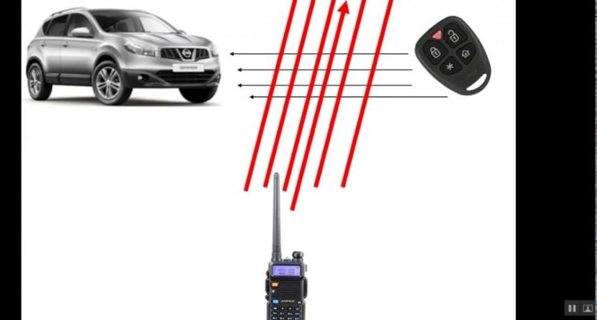 Robo con inhibidores