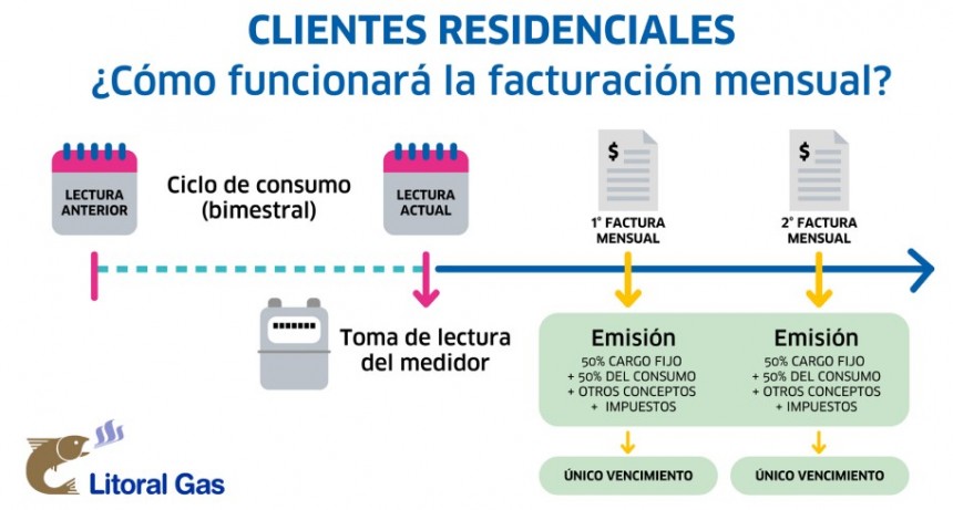 Desde ahora será mensual la boleta del gas natural