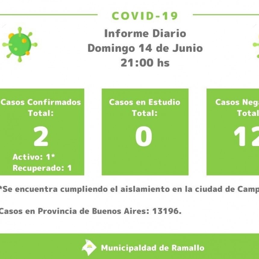 Coronavirus: actualización de la situación epidemiológica en el Partido de Ramallo.