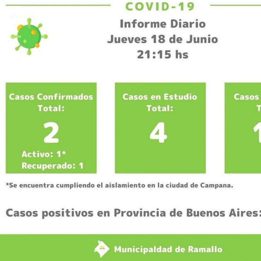 Coronavirus: actualización de la situación epidemiológica en el Partido de Ramallo.