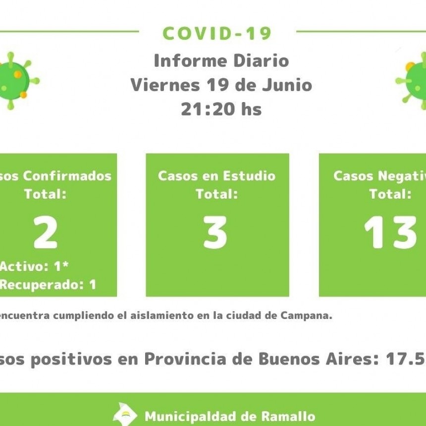Coronavirus: actualización de la situación epidemiológica en el Partido de Ramallo.