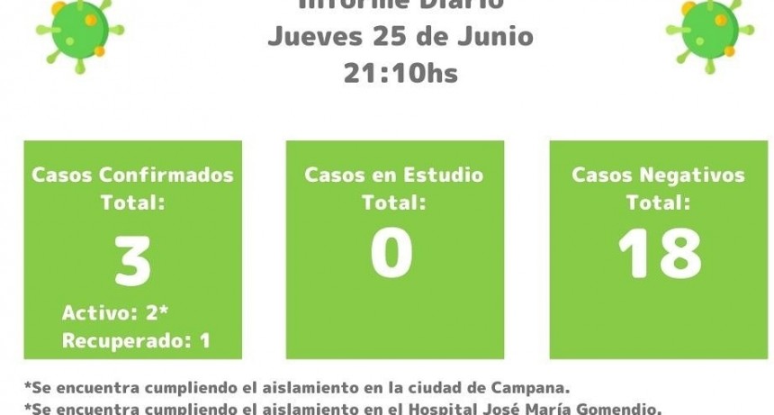 Coronavirus: actualización de la situación epidemiológica en el Partido de Ramallo.