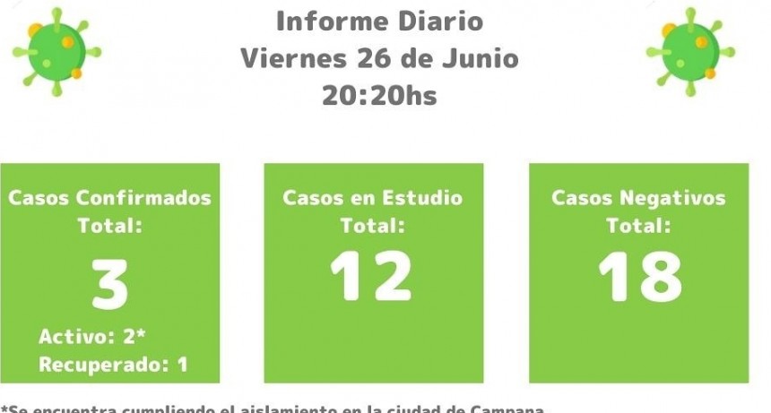 Coronavirus: actualización de la situación epidemiológica en el Partido de Ramallo.