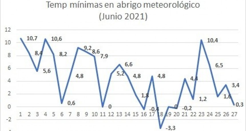 Un lunes frío pero...