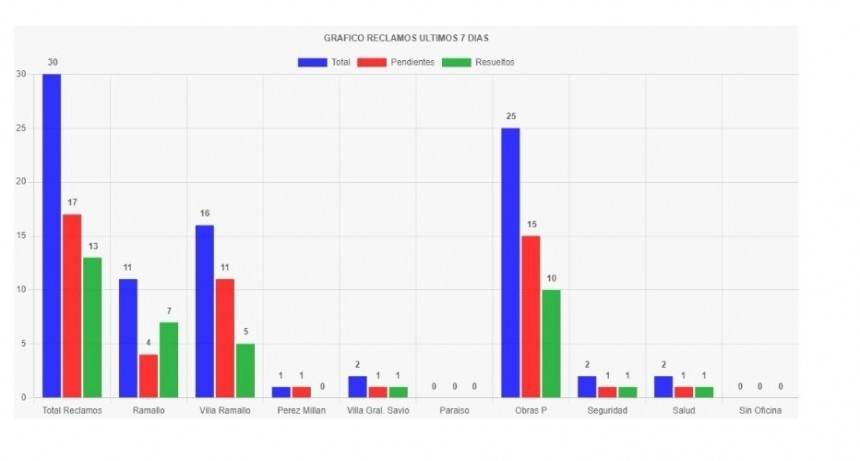 Informan los primeros datos de la aplicación 
