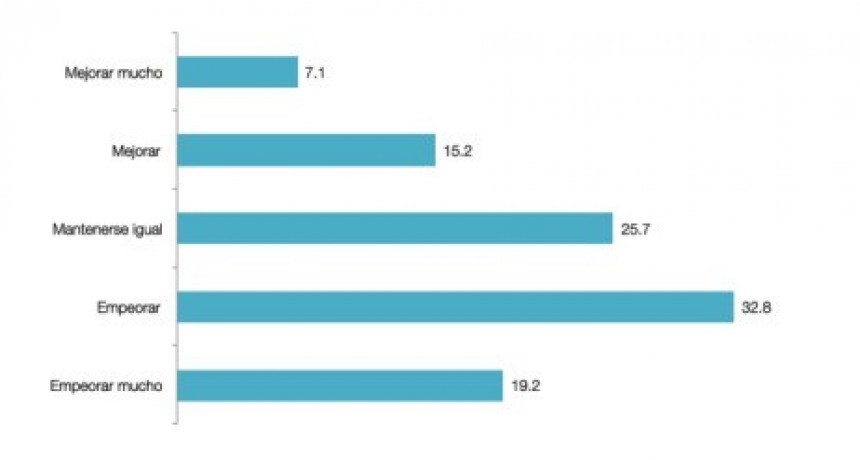 Encuesta Consultora Circuitos