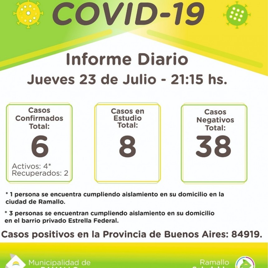 #Coronavirus: actualización de la situación epidemiológica en el Partido de Ramallo.