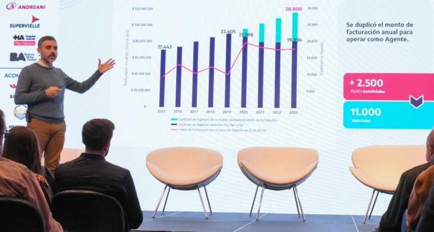 Con su reforma de Ingresos Brutos, ARBA eximió a casi 10 mil pymes de la obligación de actuar como agentes de recaudación