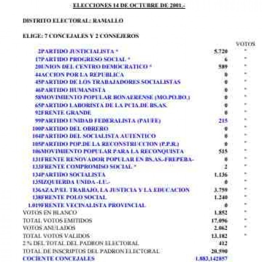Ramallo: una deuda pendiente del peronismo en las legislativas