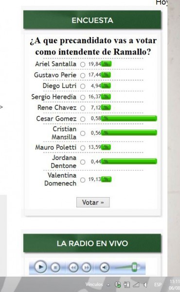 Elecciones PASO 2015