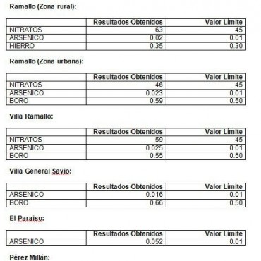 Análisis del agua realizados por UPVA