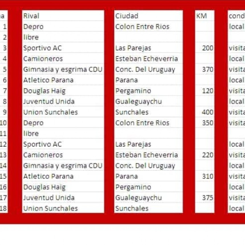 Torneo Federal A: Defensores debuta de local con Depro de Entre Ríos
