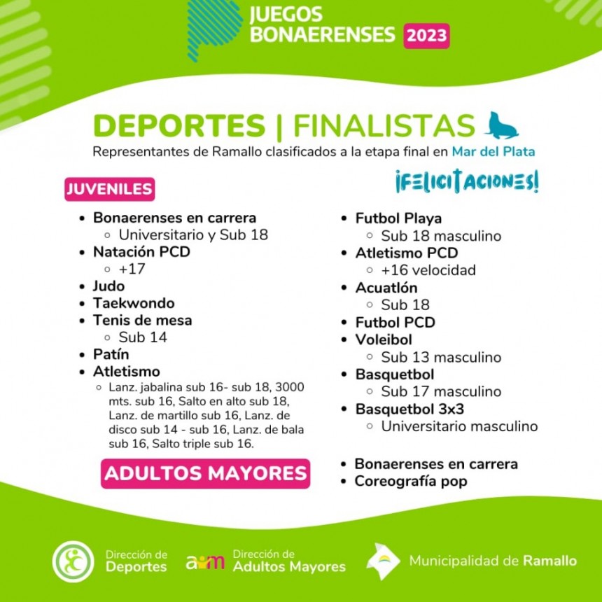 Juegos Bonaerenses 2023: Clasificados a la Final Provincial