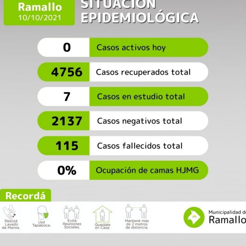 Sin casos de COVID-19